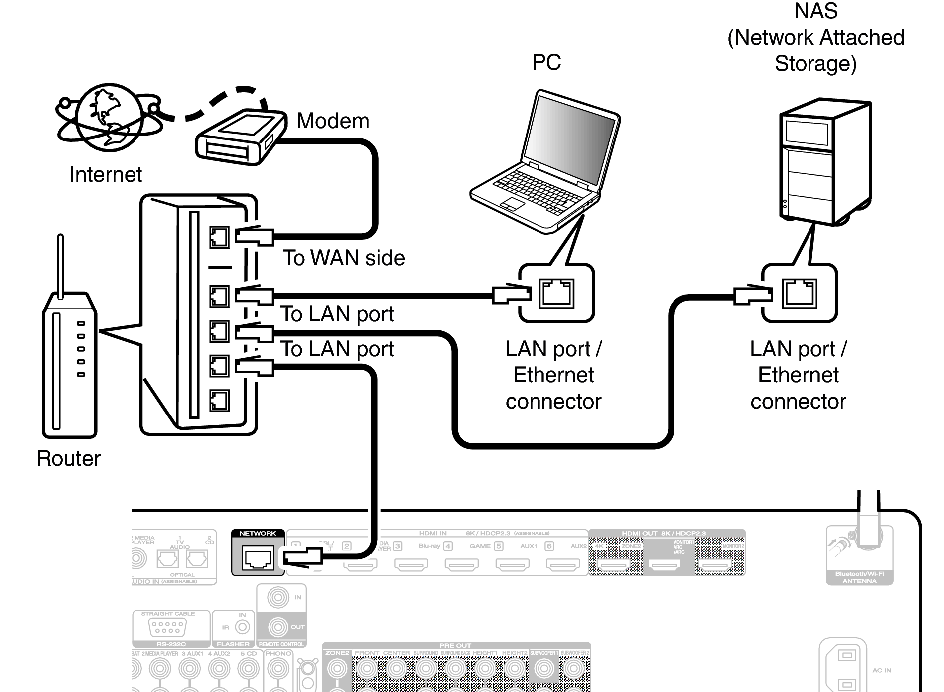 Conne LAN C50N